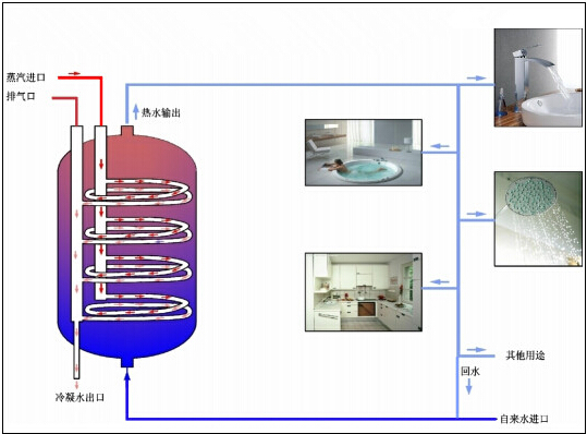 容積換熱器系統(tǒng)圖